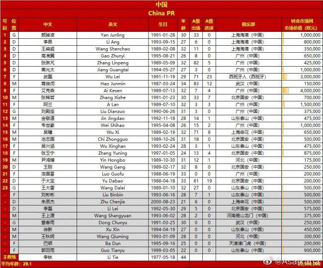 陈思诚导演说，;现在的中日关系应该是历史上最好的一个时期，推动构建契合新时代要求的中日关系成为两国的重要共识，中日两国在文化交流上有了更多新突破，这也是中日电影人的一个共同机遇